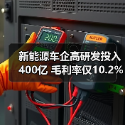新能源车企高研发投入400亿 毛利率仅10.2%难盈利(图4) 新能源车企高研发投入400亿 毛利率仅10.2%难盈利(图4)