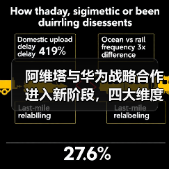 阿维塔与华为战略合作进入新阶段，四大维度全面推进联合共创