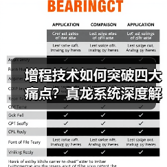 增程技术如何突破四大痛点?真龙系统深度解析(图3) 增程技术如何突破四大痛点?真龙系统深度解析(图3)