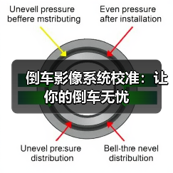 倒车影像系统校准:让你的倒车无忧(图2) 倒车影像系统校准:让你的倒车无忧(图2)