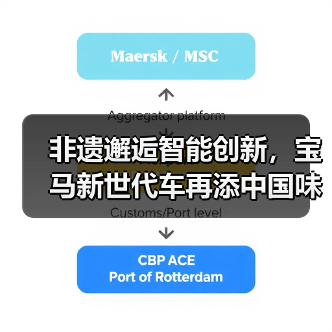 非遗邂逅智能创新，宝马新世代车再添中国味（图4）