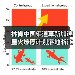 林肯中国渠道革新加速 星火燎原计划落地浙江三城（图2）