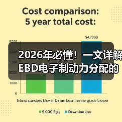 2026年必懂！一文详解EBD电子制动力分配的奥秘（图3）