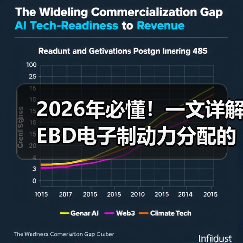 2026年必懂！一文详解EBD电子制动力分配的奥秘（图4）