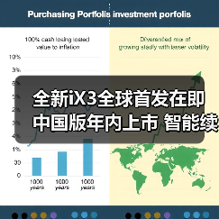 全新iX3全球首发在即 中国版年内上市 智能续航900km如何挑战特斯拉
