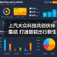 上汽大众科技共创伙伴集结 打造智能出行新生态（图2）
