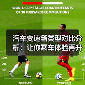汽车变速箱类型对比分析：让你乘车体验再升级（图1）
