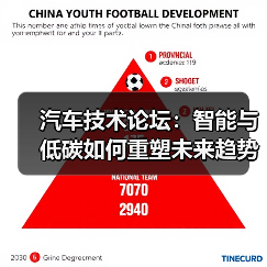 汽车技术论坛：智能与低碳如何重塑未来趋势？（图4）