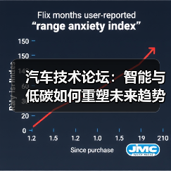 汽车技术论坛：智能与低碳如何重塑未来趋势？
