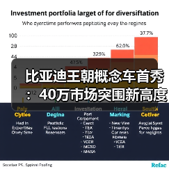 比亚迪王朝概念车首秀：40万市场突围新高度？