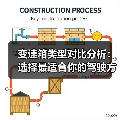 变速箱类型对比分析：选择最适合你的驾驶方案