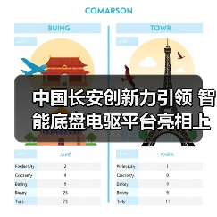 中国长安创新力引领 智能底盘电驱平台亮相上海车展（图2）