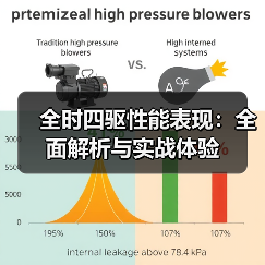 全时四驱性能表现：全面解析与实战体验（图3）