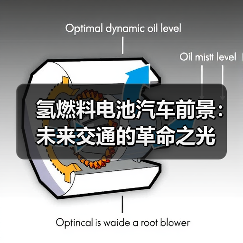 氢燃料电池汽车前景：未来交通的革命之光（图2）
