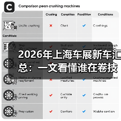 2026年上海车展新车汇总：一文看懂谁在卷技术、谁在卷体验（图2）