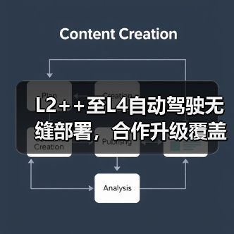 L2++至L4自动驾驶无缝部署，合作升级覆盖全流程（图3）
