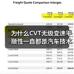 为什么CVT无级变速平顺性一直都是汽车技术中的“明星”？在许多驾驶者印象里，CVT变速箱能带来出乎意料的平顺体验，仿佛坐在云端，却也有人质疑：这份平顺真能持久吗（图2）
