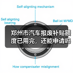 郑州市汽车报废补贴额度已用完，还能申请吗？（图4）