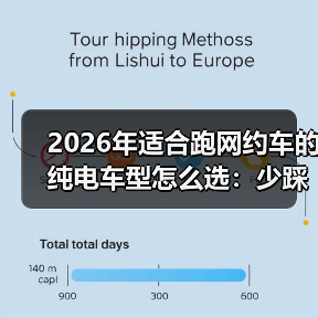 2026年适合跑网约车的纯电车型怎么选：少踩坑，多赚钱（图4）