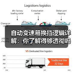 自动变速箱换挡逻辑详解：你了解得够透彻吗？