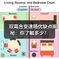 双离合变速箱优缺点揭秘：你了解多少？（图4）