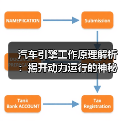 汽车引擎工作原理解析：揭开动力运行的神秘面纱