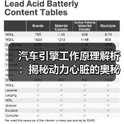汽车引擎工作原理解析：揭秘动力心脏的奥秘（图2）