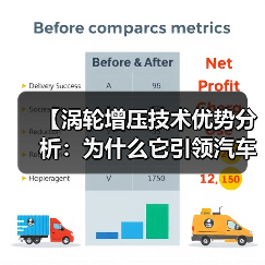 【涡轮增压技术优势分析:为什么它引领汽车动力革命】(图2) 【涡轮增压技术优势分析:为什么它引领汽车动力革命】(图2)