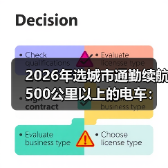 2026年选城市通勤续航500公里以上的电车:别被标称骗了,这样买更稳(图1) 2026年选城市通勤续航500公里以上的电车:别被标称骗了,这样买更稳(图1)