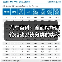 汽车百科：全面解析四轮驱动系统分类的奥秘（图1）