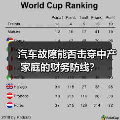 汽车故障能否击穿中产家庭的财务防线？（图2）
