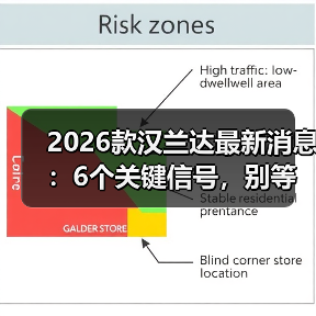 2026款汉兰达最新消息:6个关键信号,别等到提车才后悔(图4) 2026款汉兰达最新消息:6个关键信号,别等到提车才后悔(图4)