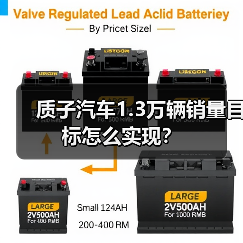 质子汽车1.3万辆销量目标怎么实现？（图2）