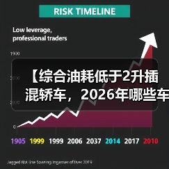【综合油耗低于2升插混轿车,2026年哪些车型最值得买?】(图1) 【综合油耗低于2升插混轿车,2026年哪些车型最值得买?】(图1)