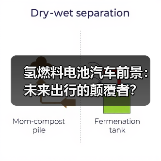 氢燃料电池汽车前景：未来出行的颠覆者？（图3）