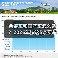 合资车和国产车怎么选?2026年按这5条买车思路少踩坑(图1) 合资车和国产车怎么选?2026年按这5条买车思路少踩坑(图1)
