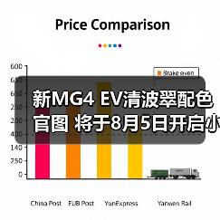新MG4 EV清波翠配色官图 将于8月5日开启小订（图3）