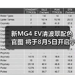 新MG4 EV清波翠配色官图 将于8月5日开启小订（图2）