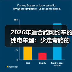 2026年适合跑网约车的纯电车型：少走弯路的选车清单与实测账本