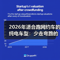 2026年适合跑网约车的纯电车型:少走弯路的选车清单与实测账本(图3) 2026年适合跑网约车的纯电车型:少走弯路的选车清单与实测账本(图3)