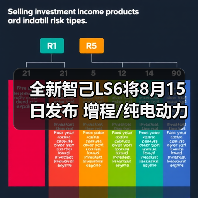 全新智己LS6将8月15日发布 增程/纯电动力可选