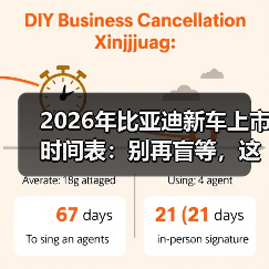 2026年比亚迪新车上市时间表：别再盲等，这样抓住最佳下订窗口（图4）