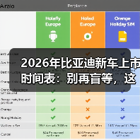 2026年比亚迪新车上市时间表：别再盲等，这样抓住最佳下订窗口（图1）