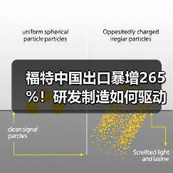 福特中国出口暴增265%!研发制造如何驱动全球销售?(图2) 福特中国出口暴增265%!研发制造如何驱动全球销售?(图2)