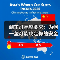 刹车灯亮度要求:为何一盏灯能决定你的安全(图4) 刹车灯亮度要求:为何一盏灯能决定你的安全(图4)