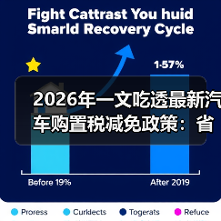 2026年一文吃透最新汽车购置税减免政策：省下的钱怎么花才值？（图4）