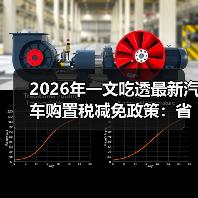 2026年一文吃透最新汽车购置税减免政策：省下的钱怎么花才值？
