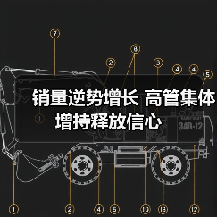 销量逆势增长 高管集体增持释放信心（图4）