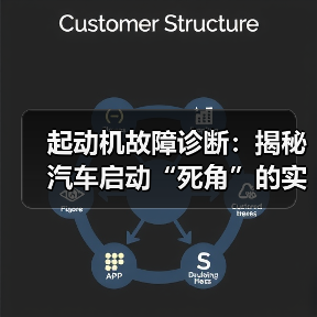 起动机故障诊断：揭秘汽车启动“死角”的实战技巧
